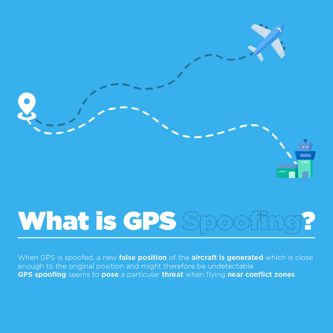 what is spoofing?